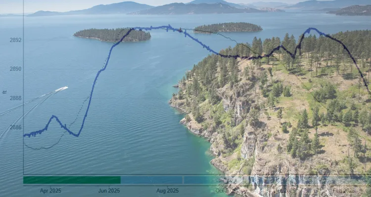 Flathead Lake